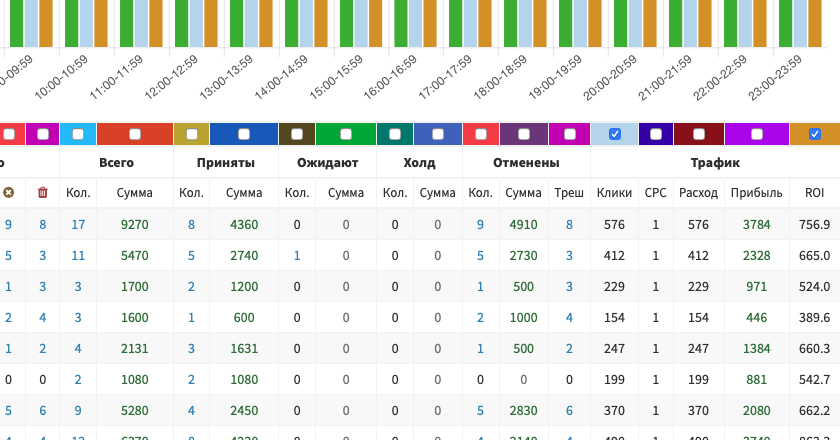 Importing CPC and calculating  ROI in AlterCPA